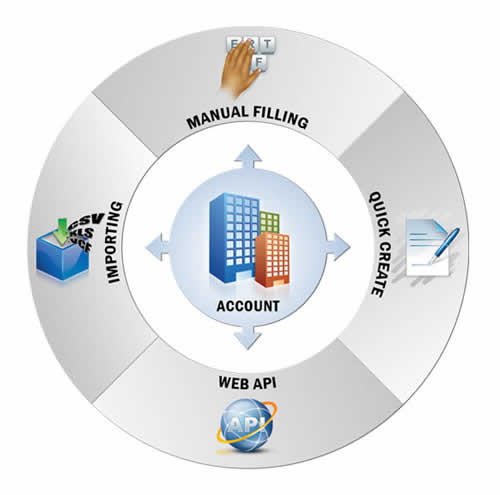 account management and customization