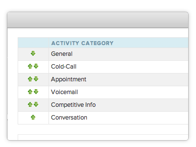 Activity Categories