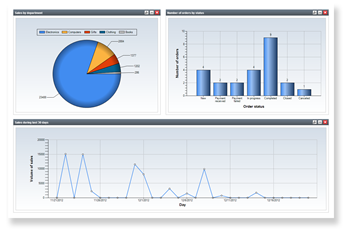 ecommerce reports